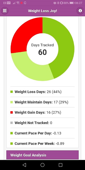 weight stats.jpg