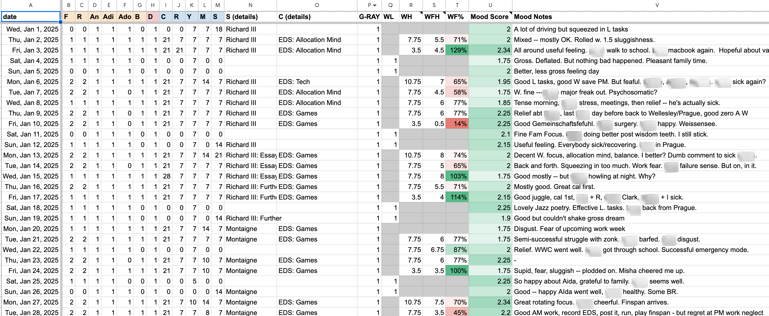 Screenshot of my 2025 Lifelog spreadsheet showing mood microreflections